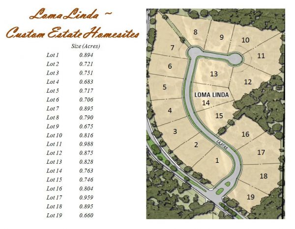 Loma Linda Homesites-size only