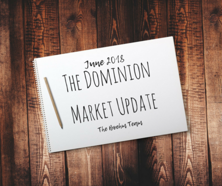 Photo of Dominion June 2018 Market Update