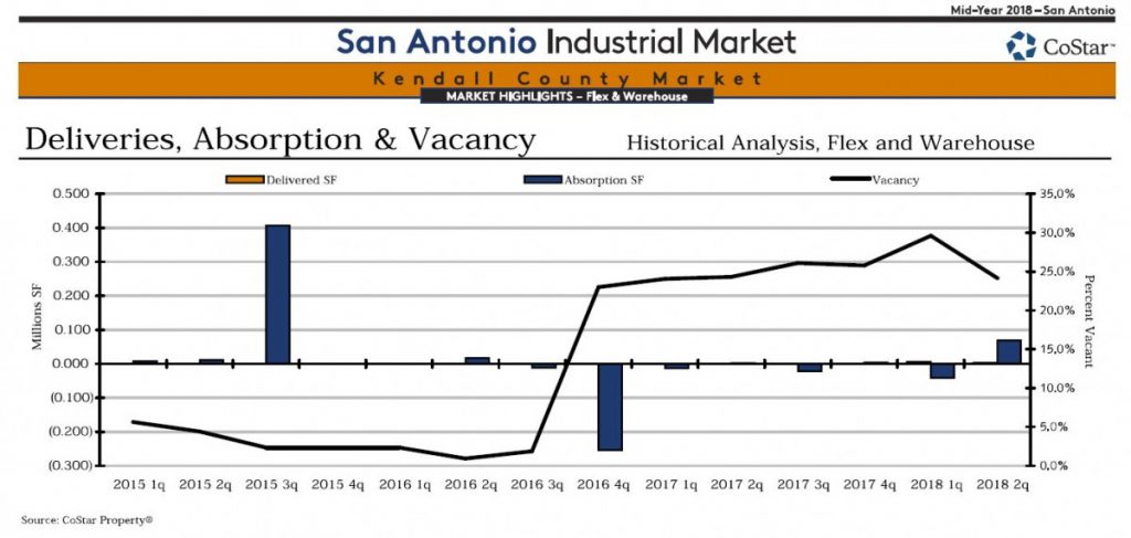 Kendall-County-Industrial-Properties-2Q18-Pic-1024x487  