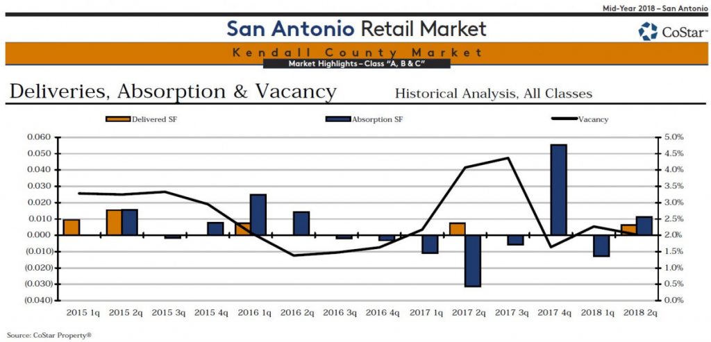 Kendall-County-Retail-Properties-2Q18-Pic-1024x493  