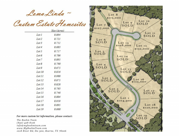 Loma Linda Lot Sizes and Prices 2-26-19