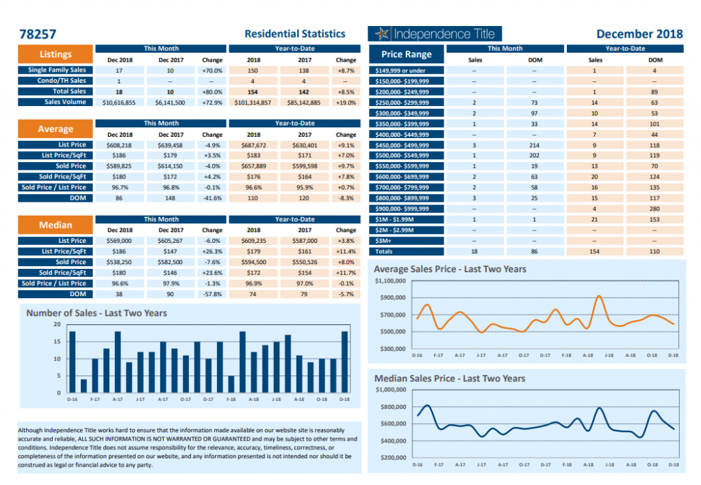 January-Dominion-Market-Update-1024x709  