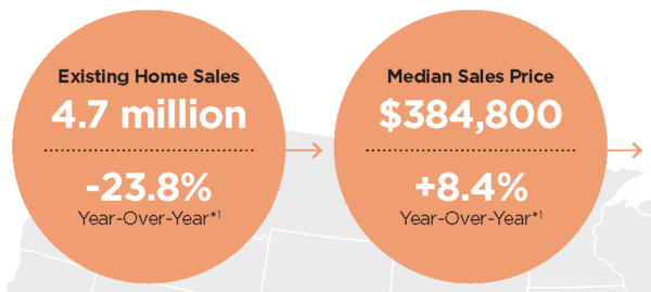 Existing-and-Median-home-Sale-600x269  