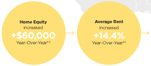 Home-Equity-and-Reny-600x263  