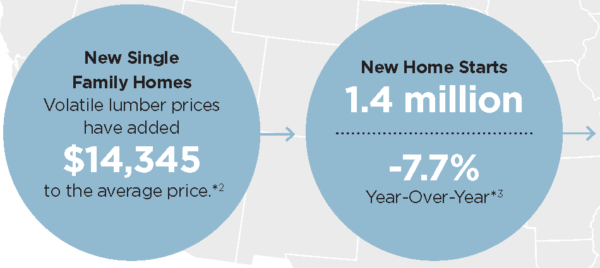 New-Home-Stats-600x268  