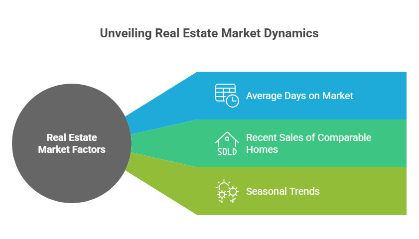 Visualizing-Real-Estate-Market-Factors-visual-selection Make the Move: How To Sell Your Home In Houston And Move To Boerne Boehm Team Featured Properties Visualizing-Real-Estate-Market-Factors-visual-selection