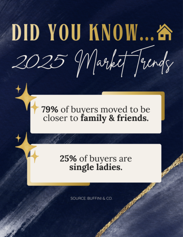 AMY-New-Listing-Booklet-1-600x777 6 Key Factors Driving Family-Focused Moves in Boerne, TX Boehm Team Featured Properties AMY-New-Listing-Booklet-1-600x777