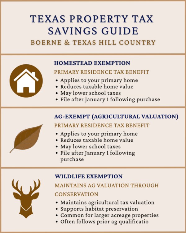 April-2026-8-600x750 Texas Property Tax Exemptions Boerne | Homestead, Ag & Wildlife Guide Boehm Team Featured Properties April-2026-8-600x750